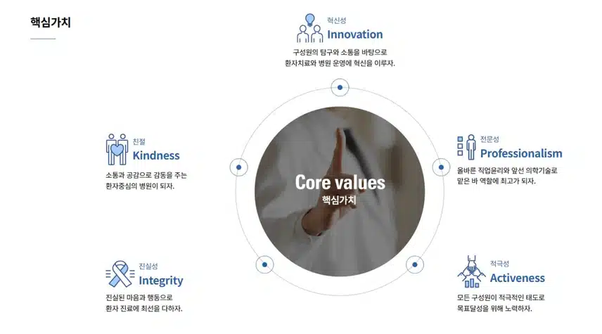 [경기] 인제대학교 일산백병원 (2025년 7월 기준)