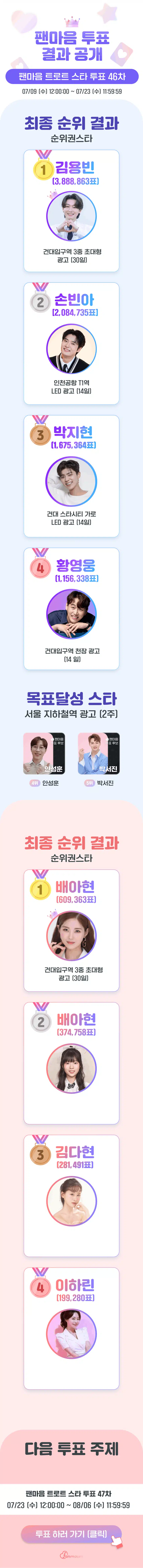 ⭐트로트 스타 46차 투표 결과 공개⭐서울 중심지 대형 LED 광고를 받아갈 스타는 누구?