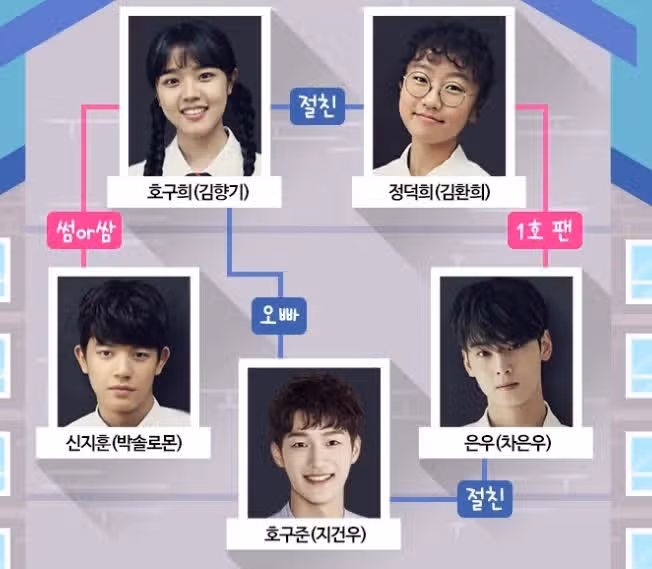 군대간 차은우 배우님을 추억하는 출연작 20작품 정리!