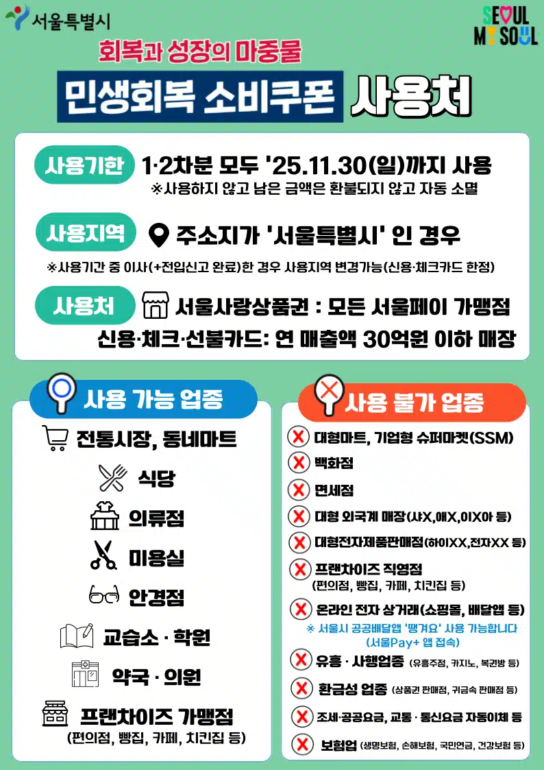 민생회복지원금 미성년자 신청 꿀팁 총정리! 엄마가 대신 받는 방법은?