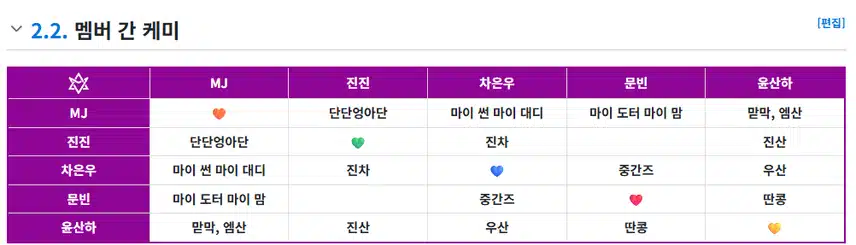 아스트로 멤버 케미 너무 좋다구요ㅎㅎ 많이 알려지면 좋겠어요