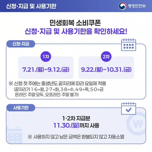 민생회복지원금 정신과 사용 정보 정리! (진료비, 약제비 등)