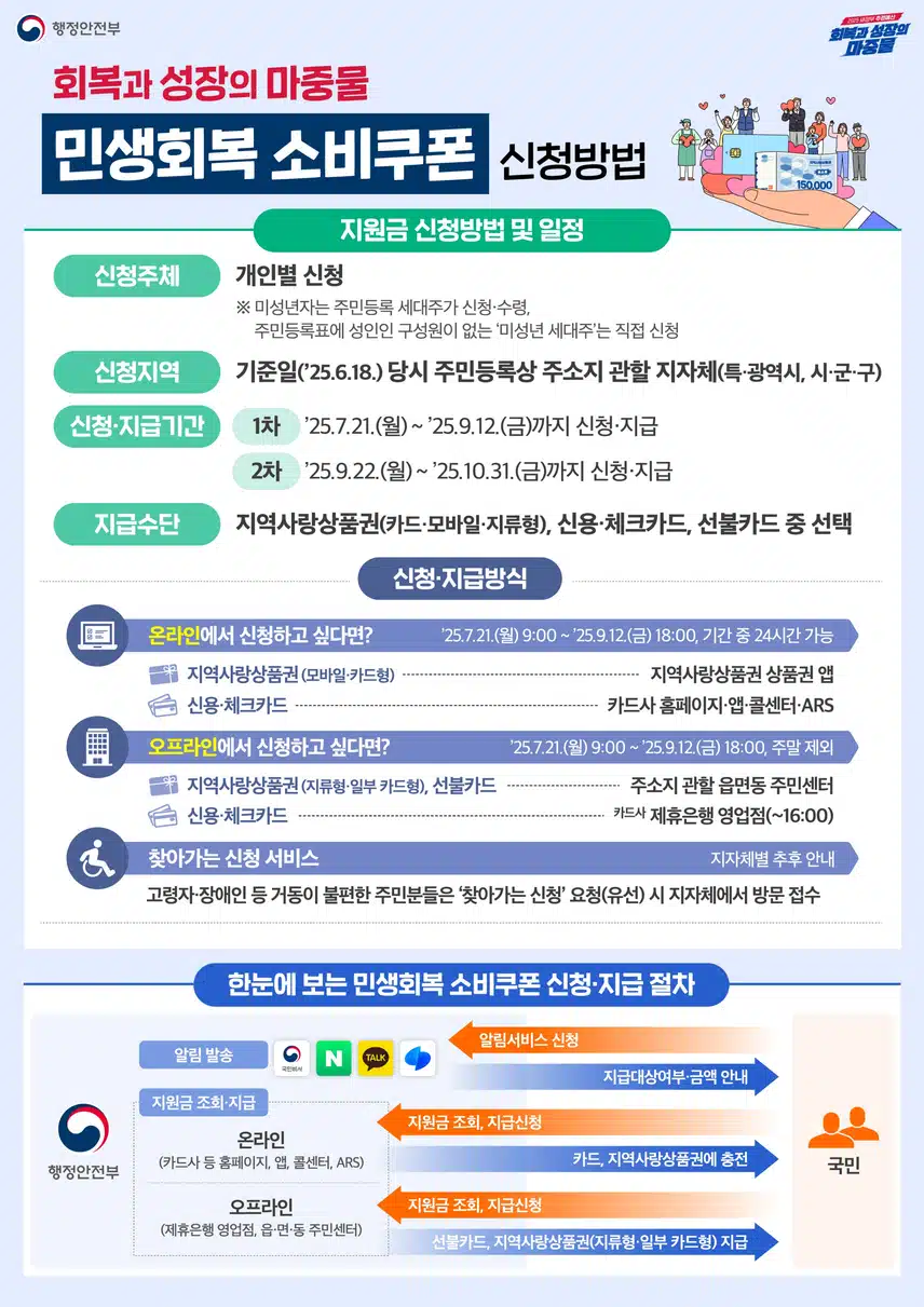 민생지원금, 대형 서점에서도 사용 가능할까? (사용 가능 서점 확인법)