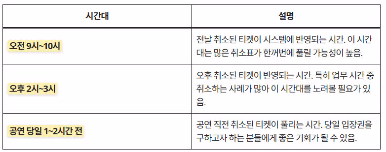 예매 사이트 취소표 시간 총정리! (멜론티켓, 인터파크, 티켓링크, 예스24 등)