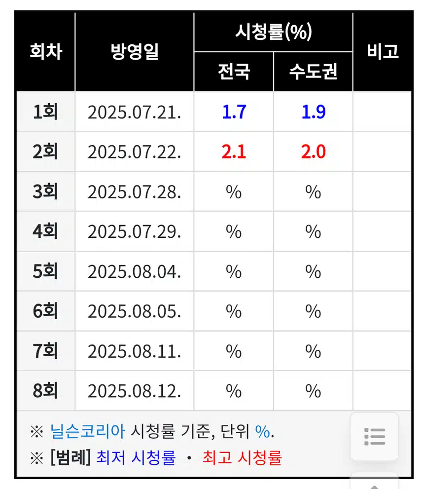 아이쇼핑 1회.2회차 시청률이 많이 낮네요