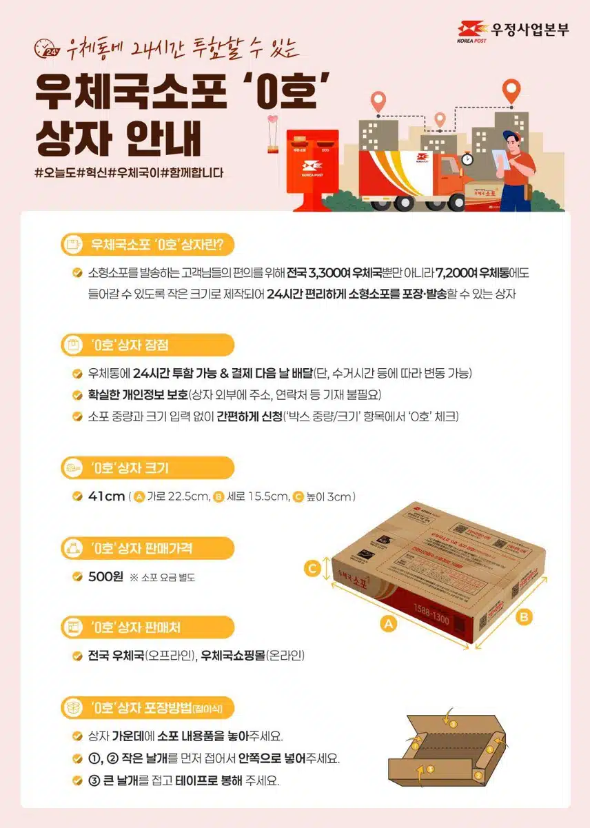 “택배, 우체통에 바로 넣는다“…우체국소포 ‘0호’ 상자 출시