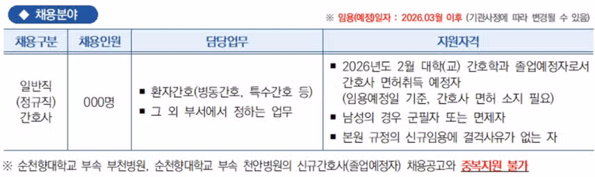 순천향대학교 서울병원 채용, 간호사 스펙 완벽 분석! 2025 성공 전략