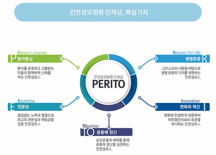 인천성모병원 간호사 되려면? 인재상·연봉·교육·조직도 한눈에 보기 / 2026인천성모병원 채용