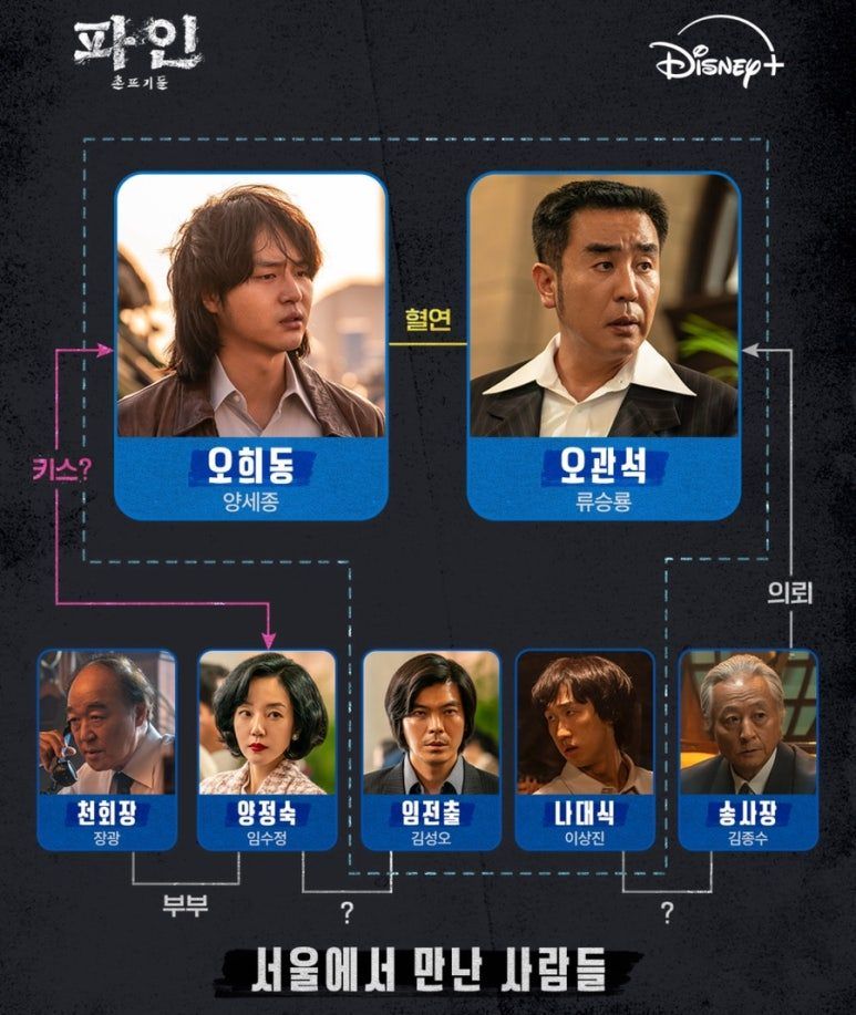 이건 첫번째 레슨 <파인:촌뜨기들> 인물 관계도