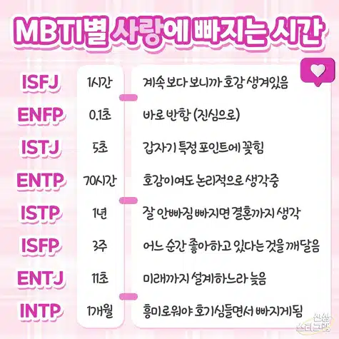 ENTJ가 사랑에 빠지는 순간! (호감 신호, 이상형, 플러팅 방법까지)