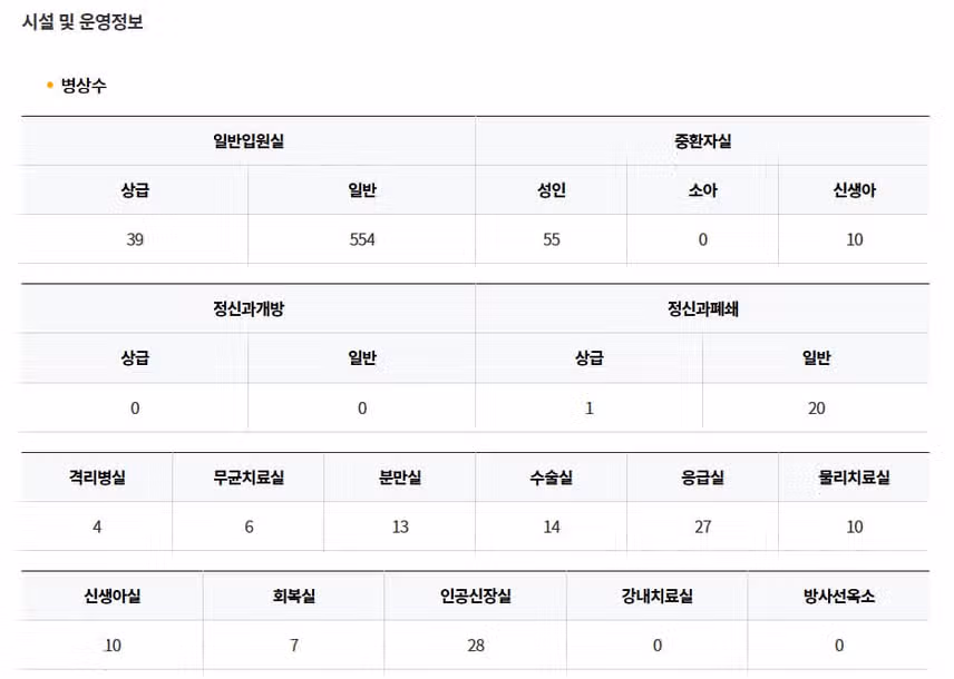 [서울] 순천향대학교 부속 서울병원 (2025년 7월 기준)