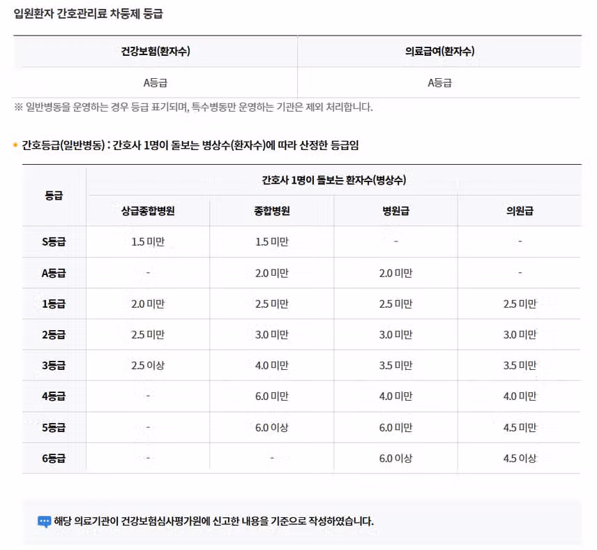 [서울] 순천향대학교 부속 서울병원 (2025년 7월 기준)