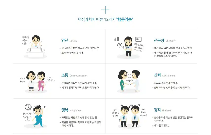 [서울] 순천향대학교 부속 서울병원 (2025년 7월 기준)