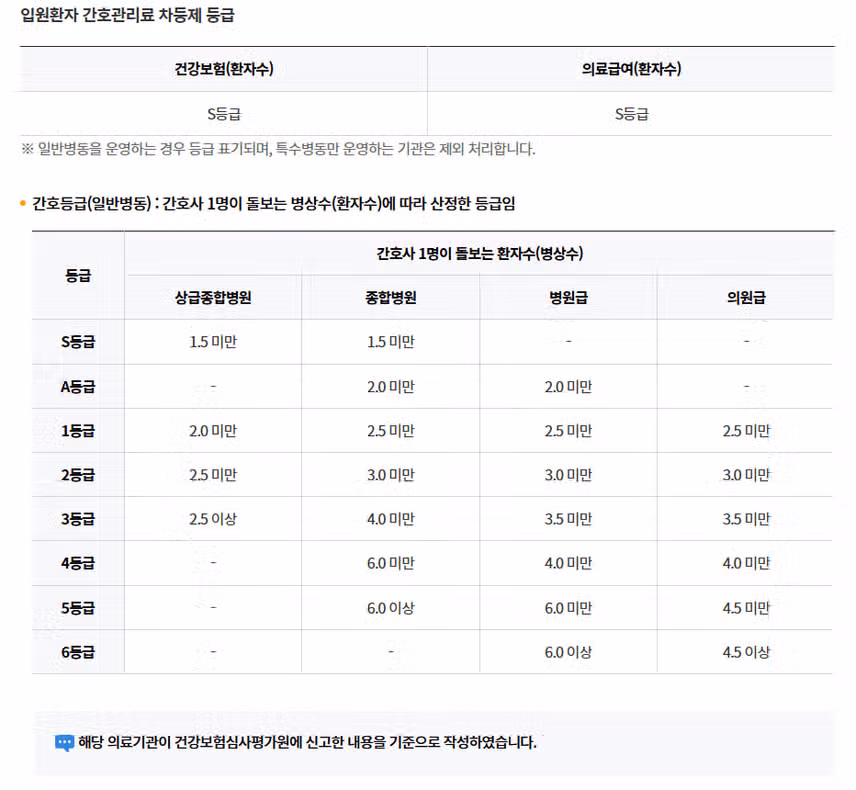 [서울] 고려대학교 구로병원 (2025년 7월 기준)