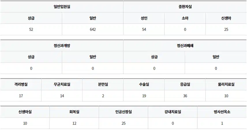 은평성모 채용 시작! 병상수와 간호사 합격 전략 완벽 분석