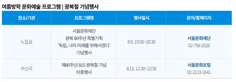 여름방학 문화행사 계획표, 이거 하나로 딱 정리!