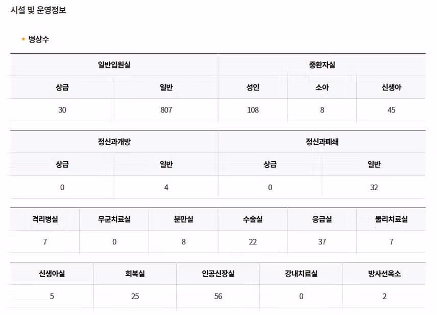 [전남] 전남대학교병원 (2025년 7월 기준)