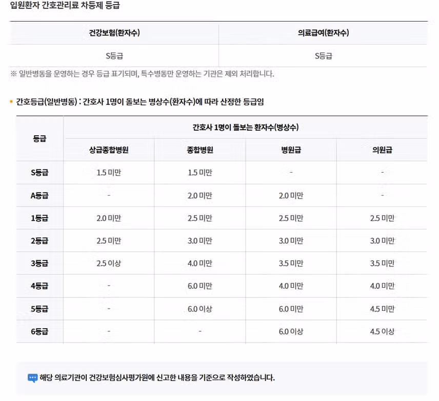 [전남] 전남대학교병원 (2025년 7월 기준)