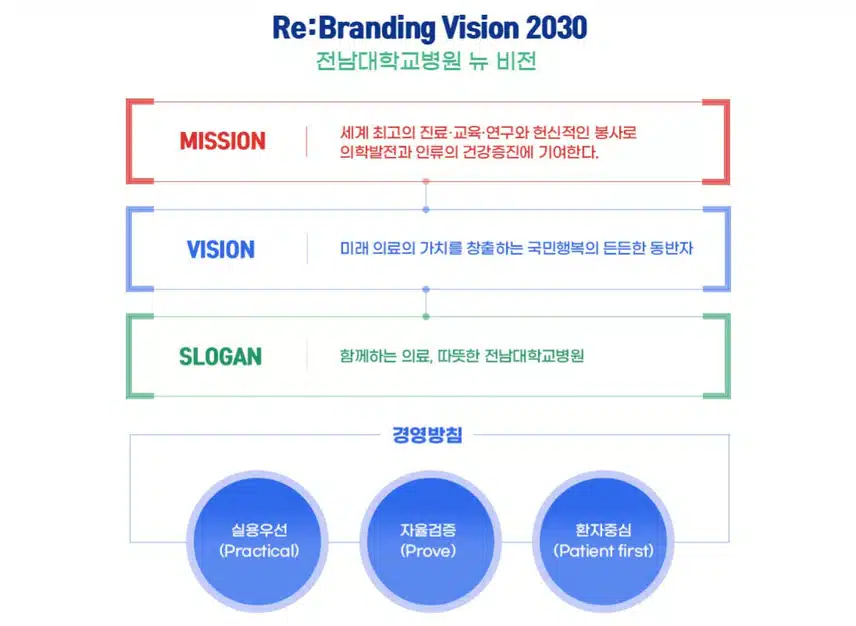 [전남] 전남대학교병원 (2025년 7월 기준)