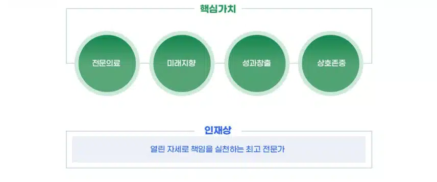 [전남] 전남대학교병원 (2025년 7월 기준)