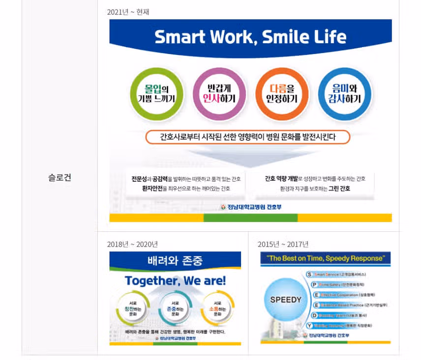 [전남] 전남대학교병원 (2025년 7월 기준)