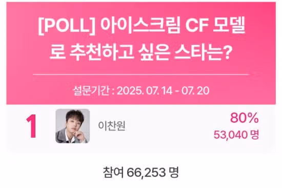 You won first place in the idol chart vote