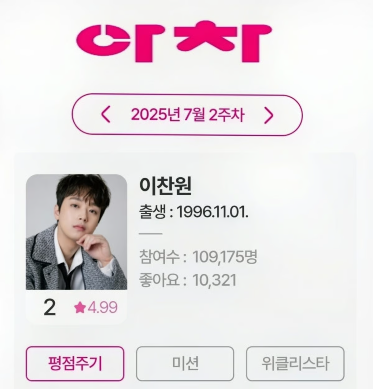 You ranked 2nd overall in the idol chart rating rankings.