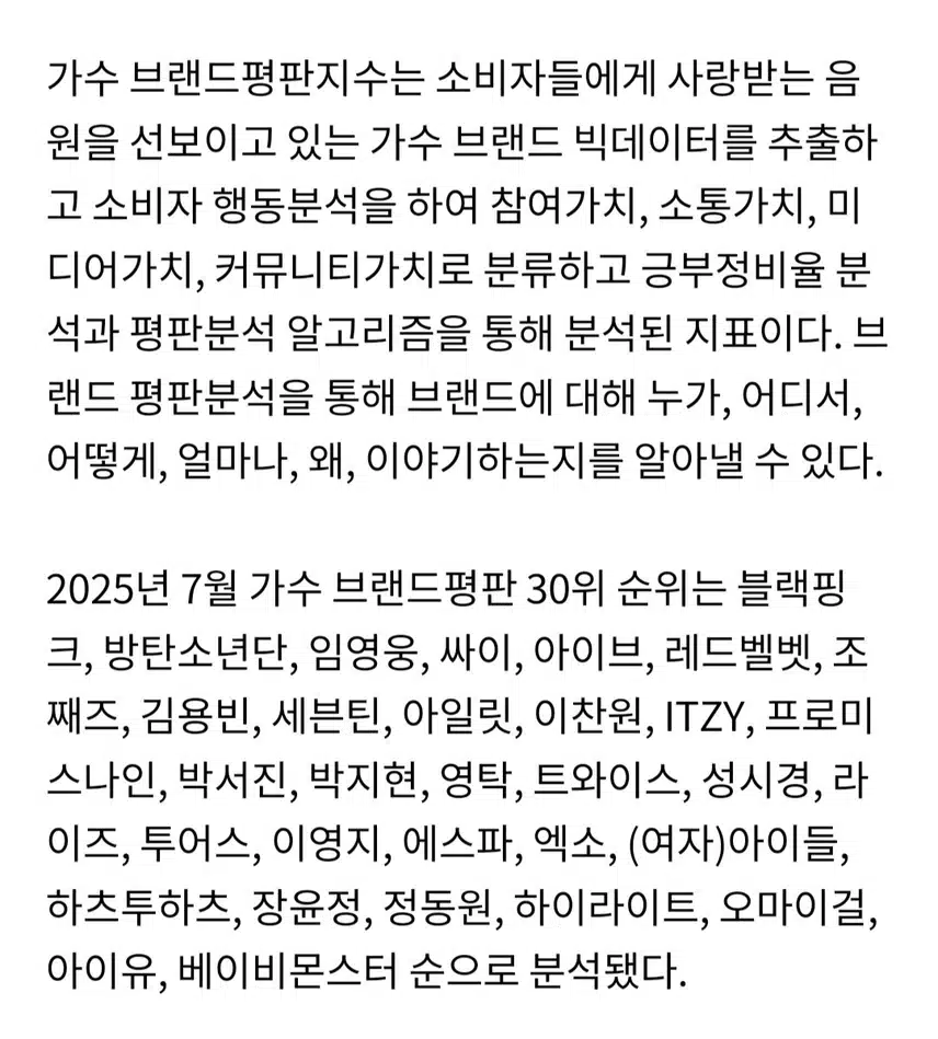 2025 . 7월 가수 브랜드평판 박지현 12위