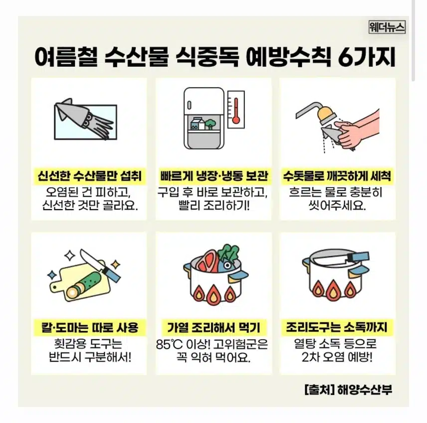 수산물 식중독 예방수칙