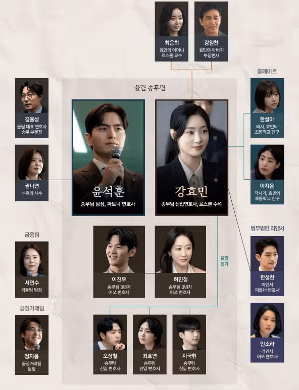 에스콰이어 등장인물 출연진 뜻 줄거리 몇부작 인물관계도 ott 깔끔 정리