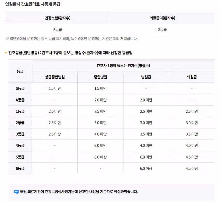 [인천] 인하대학교병원 (2025년 7월 기준)