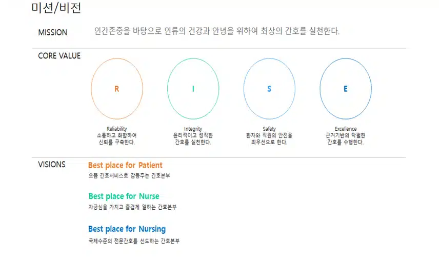 [인천] 인하대학교병원 (2025년 7월 기준)
