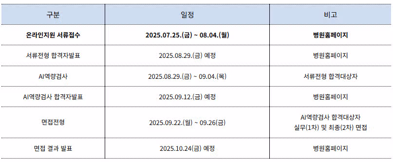 2026 인하대병원 간호사 스펙부터 채용, 병상수, 간호부 정보까지!