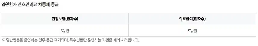 2026 인하대병원 간호사 스펙부터 채용, 병상수, 간호부 정보까지!