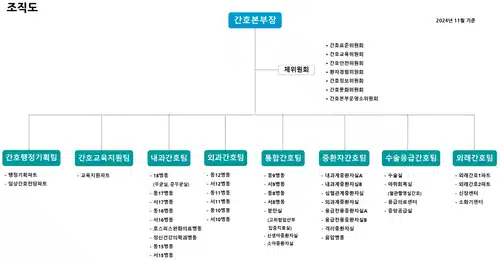 2026 인하대병원 간호사 스펙부터 채용, 병상수, 간호부 정보까지!