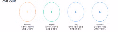 2026 인하대병원 간호사 스펙부터 채용, 병상수, 간호부 정보까지!