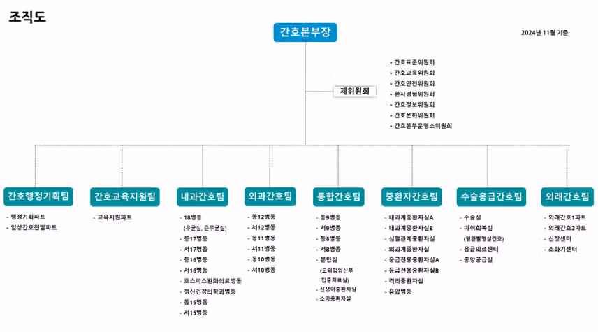 인하대학교병원 간호사 되려면? 인재상·연봉·교육·조직도 한눈에 보기 / 2026인하대학교병원 채용