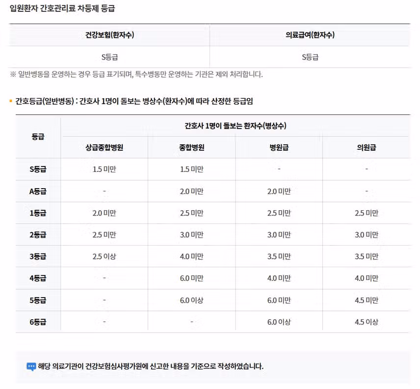 [서울] 한양대학교병원 (2025년 7월 기준)