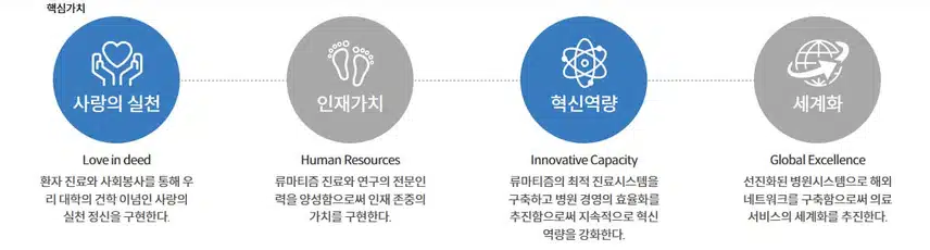 [서울] 한양대학교병원 (2025년 7월 기준)