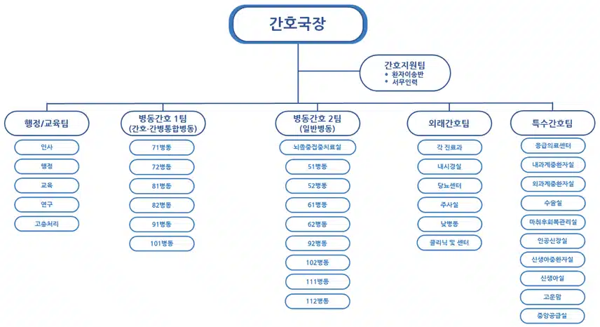 한양대병원 간호사 연봉부터 간호부 정보 총정리!