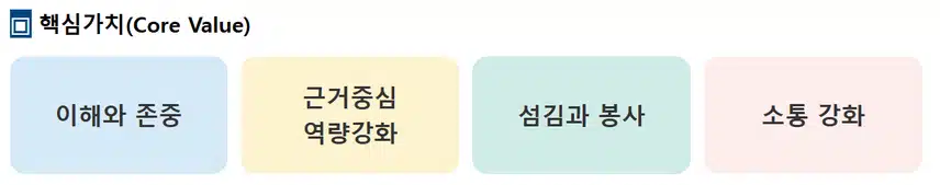 한양대병원 간호사 연봉부터 간호부 정보 총정리!