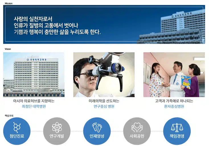 한양대학교병원(서울) 간호사 되려면? 인재상·연봉·조직도 한눈에 보기 / 2026 한양대병원 채용