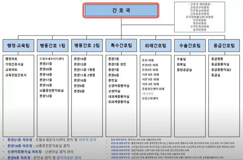 한양대학교병원(서울) 간호사 되려면? 인재상·연봉·조직도 한눈에 보기 / 2026 한양대병원 채용