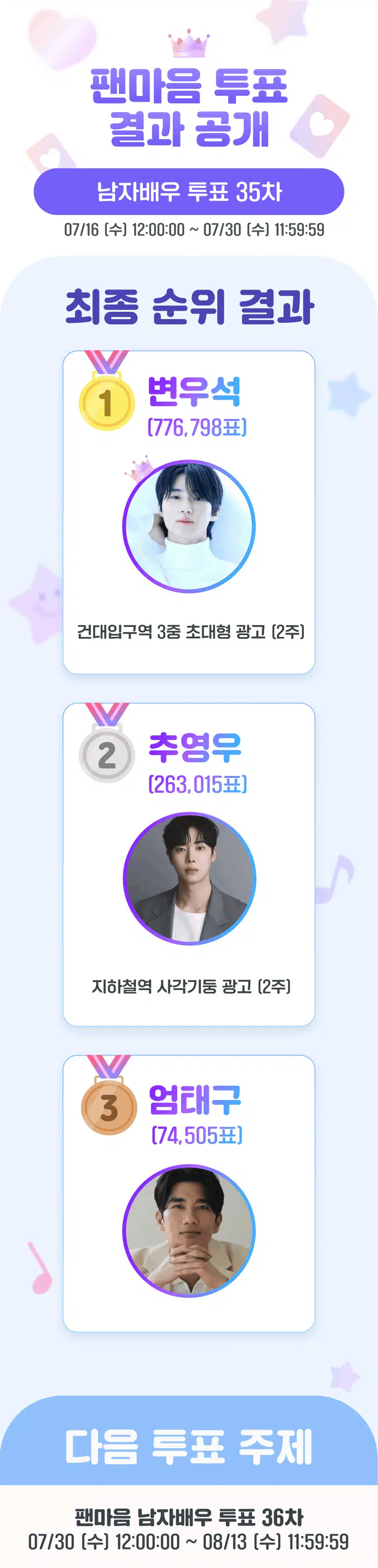 😎남자배우 투표 35차 결과 공개! 대한민국을 대표하는 최고의 남자 배우는?