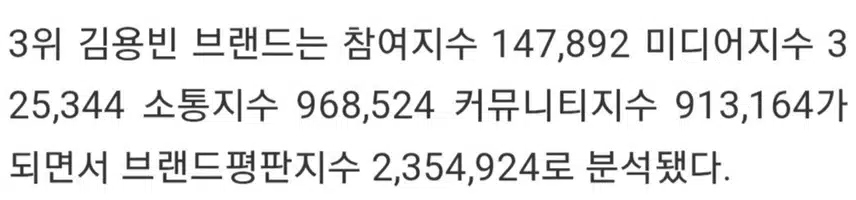 ☘️김용빈,7월 라이징 스타 브랜드평판 3위 차지 