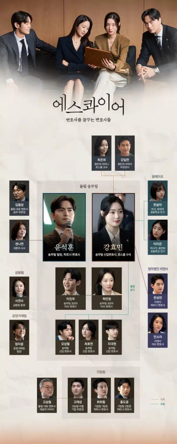드라마 에스콰이어 뜻 반전? 줄거리 등장인물 인물 관계도 몇부작 ott