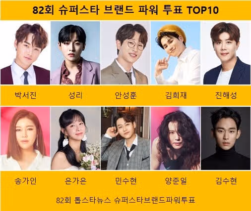 ☘️83회 슈퍼스타 브랜드파워 대전 개막.진해성·박서진·김희재 200만표 돌파