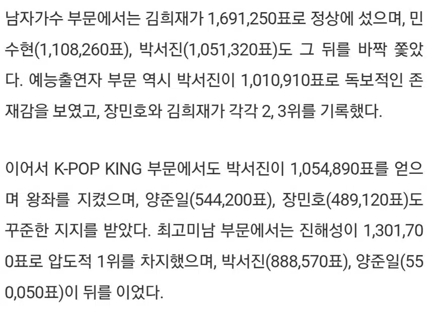 ☘️83회 슈퍼스타 브랜드파워 대전 개막.진해성·박서진·김희재 200만표 돌파