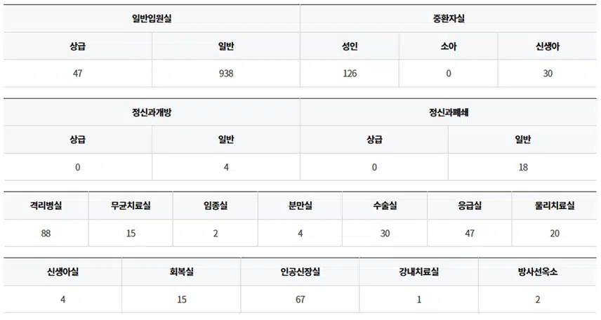 길병원 간호사 연봉 대공개! 채용 합격 전략과 최신 병상수 정보까지