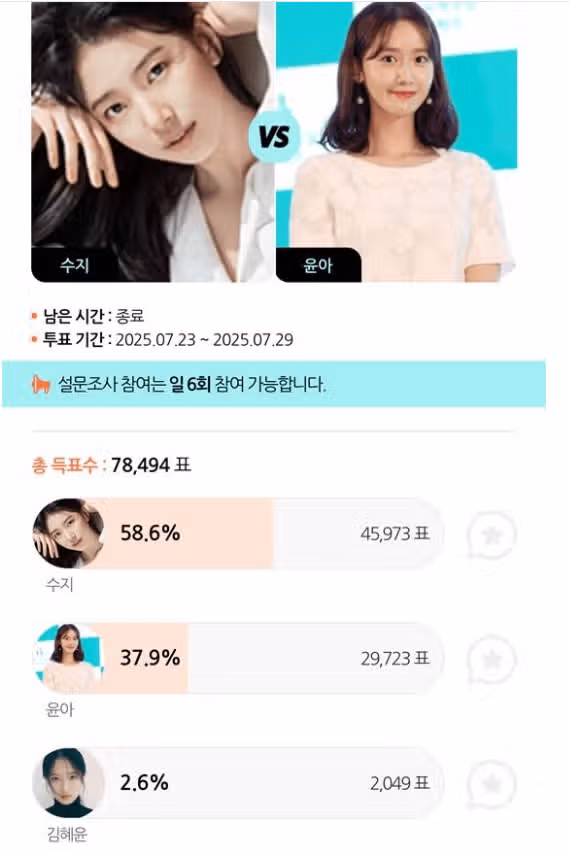 秀智是我最想一起去游泳的女明星。